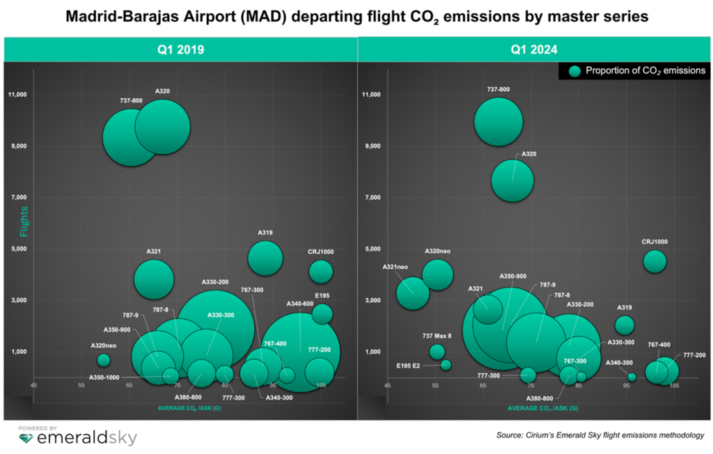 The Role of Airports in Reducing Aviation’s Carbon Emissions | ACI ...